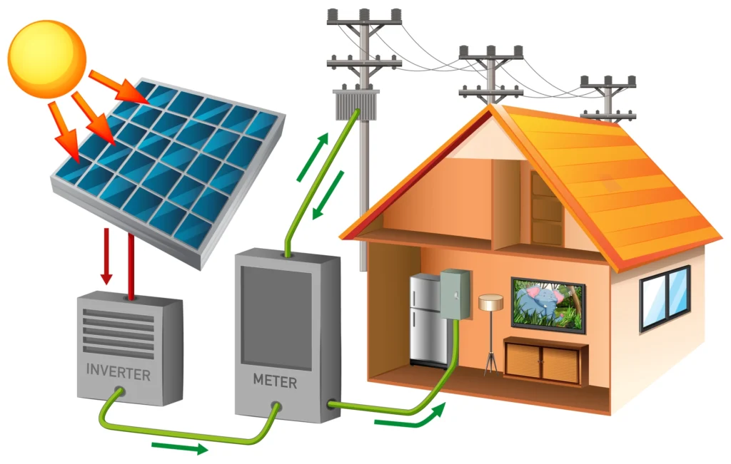 Net metering is a vital aspect of solar systems in Pakistan